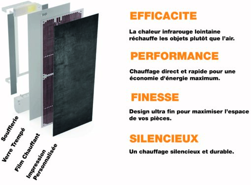 Radiateur Design | 40X180 | 1500W 🔥 Fanmix | Confort & Economie | Béton glacé – Image 4