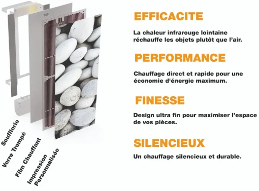 Radiateur Design | 40X180 | 1500W 🔥 Fanmix | Confort & Economie | Uni blanc – Image 5