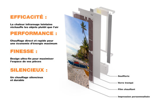 Radiateur Design Electrique Vertical Soufflant | 60x120 | 1750W 🔥 Fanmix | Confort & Economie | Bateau Coloré – Image 3