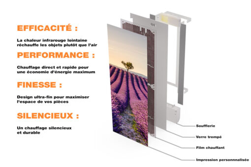 Radiateur Design Electrique Vertical Soufflant | 60x120 | 1750W 🔥 Fanmix | Confort & Economie | Couché de Lavande – Image 3
