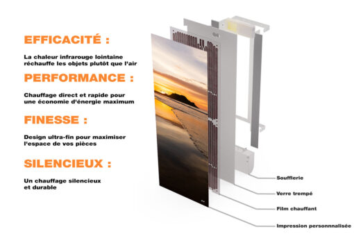 Radiateur Design Electrique Vertical Soufflant | 60x120 | 1750W 🔥 Fanmix | Confort & Economie | Couché de Soleil – Image 3