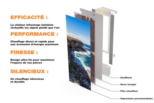 Radiateur Design Electrique Vertical Soufflant | 60x120 | 1750W 🔥 Fanmix | Confort & Economie | Falaise Oceanique – Image 3