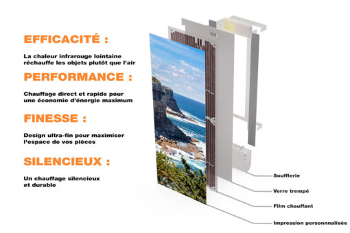 Radiateur Design Electrique Vertical Soufflant | 60x120 | 1750W 🔥 Fanmix | Confort & Economie | Ocean Coast – Image 3