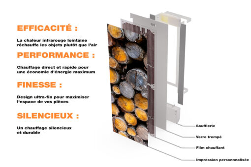 Radiateur Design Electrique Vertical Soufflant | 60x120 | 1750W 🔥 Fanmix | Confort & Economie | Portrait de bois – Image 3