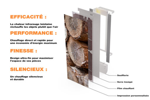 Radiateur Design Electrique Vertical Soufflant | 60x120 | 1750W 🔥 Fanmix | Confort & Economie | Profil de Bois – Image 3
