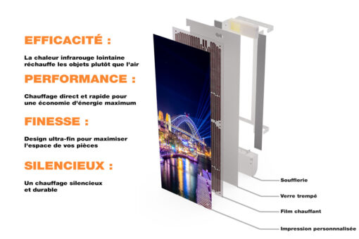 Radiateur Design Electrique Vertical Soufflant | 60x120 | 1750W 🔥 Fanmix | Confort & Economie | Sydney Harbour – Image 3