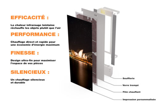 Radiateur Design Electrique Vertical Soufflant | 60x120 | 1750W 🔥 Fanmix | Confort & Economie | Sydney Opéra – Image 3