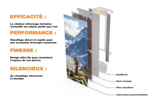 Radiateur Design Electrique Vertical Soufflant | 60x120 | 1750W 🔥 Fanmix | Confort & Economie | Zen de Montagne – Image 3