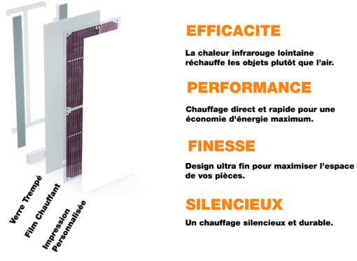 Radiateur Blanc Design 🔥| électrique | Connecté WIFI | Vertical ou Horizontal | Elégant et Economique – Image 2