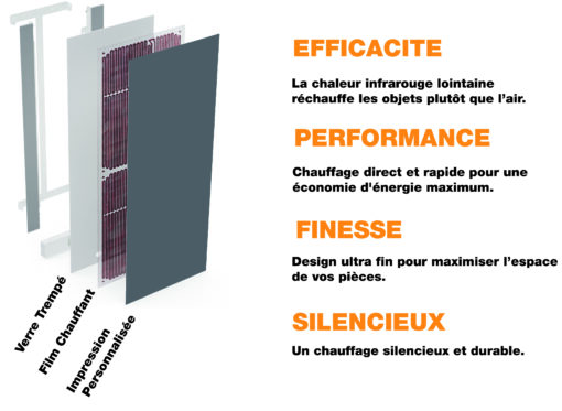 Radiateur Gris Design 🔥| électrique | Connecté WIFI | Vertical ou Horizontal | Elégant et Economique – Image 3