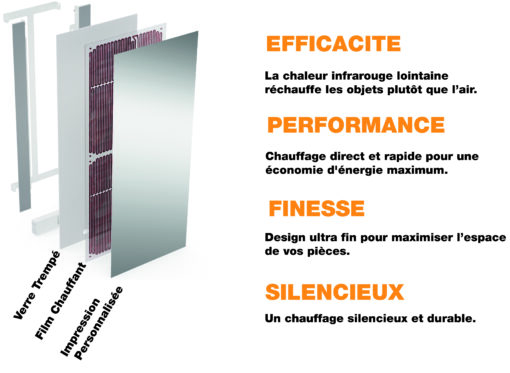 Radiateur design 1100W | Vertical ou Horizontal | Radiateur Miroir électrique connecté | 60x180 | Moderne et Economique 🔥 – Image 2
