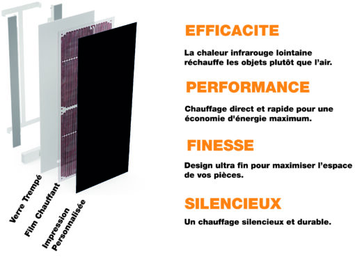Radiateur Noir électrique Design 🔥| Connecté WIFI | Vertical ou Horizontal | Elégant et Economique – Image 2