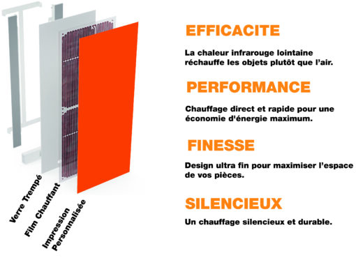 Radiateur Orange Design 🔥| électrique | Connecté WIFI | Vertical ou Horizontal | Elégant et Economique – Image 3