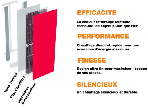 Radiateur Rouge Design 🔥| électrique | Connecté WIFI | Vertical ou Horizontal | Elégant et Economique – Image 3