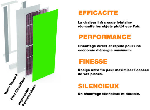 Radiateur Vert Design 🔥| électrique | Connecté WIFI | Vertical ou Horizontal | Elégant et Economique – Image 5