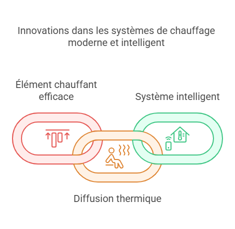 Comment fonctionne un radiateur mural ultra-mince ?