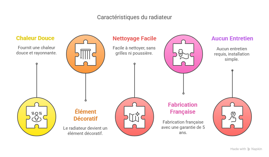 Top 10 des radiateurs design et miroir pour une salle de bain moderne et chic
