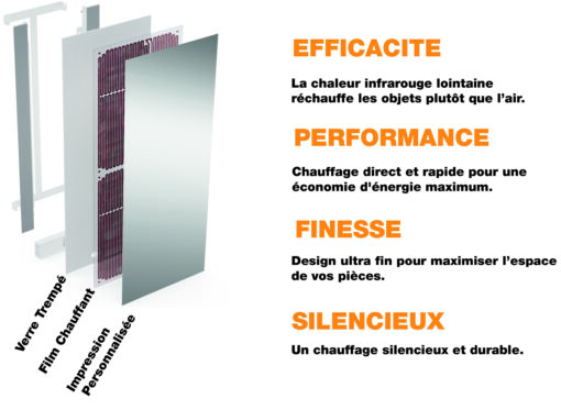 🔥 Radiateur design 500W | Vertical ou Horizontal | Radiateur Miroir électrique connecté | 40x120 | Moderne et Economique