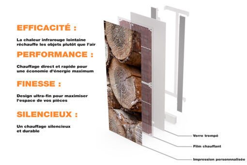 🔥 Radiateur Design Extra Plat 500W | 40×120 | Électrique WiFi | Vertical ou Horizontal | Moderne & Économique | Profil de Bois