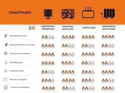 🔥 Radiateur Design Extra Plat 500W | 40×120 | Électrique WiFi | Vertical ou Horizontal | Moderne & Économique | Marguerite